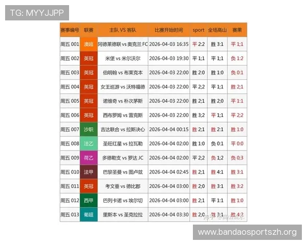 大赢家足球即时比分让你随时随地掌握足球比赛的最新比分和赛况变化